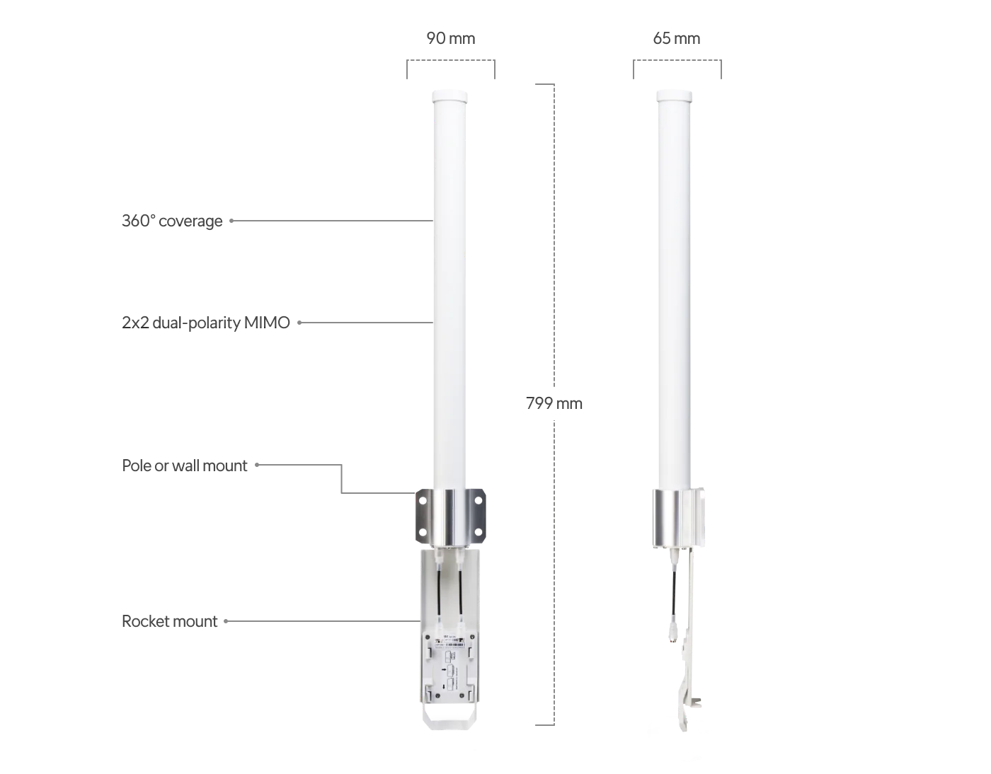 Ubiquiti | Ubiquiti 2GHz AirMax Dual Omni directional 13dBi Antenna  - All Mounting Accessories  Brackets Included, | AMO-2G13 - Image 1
