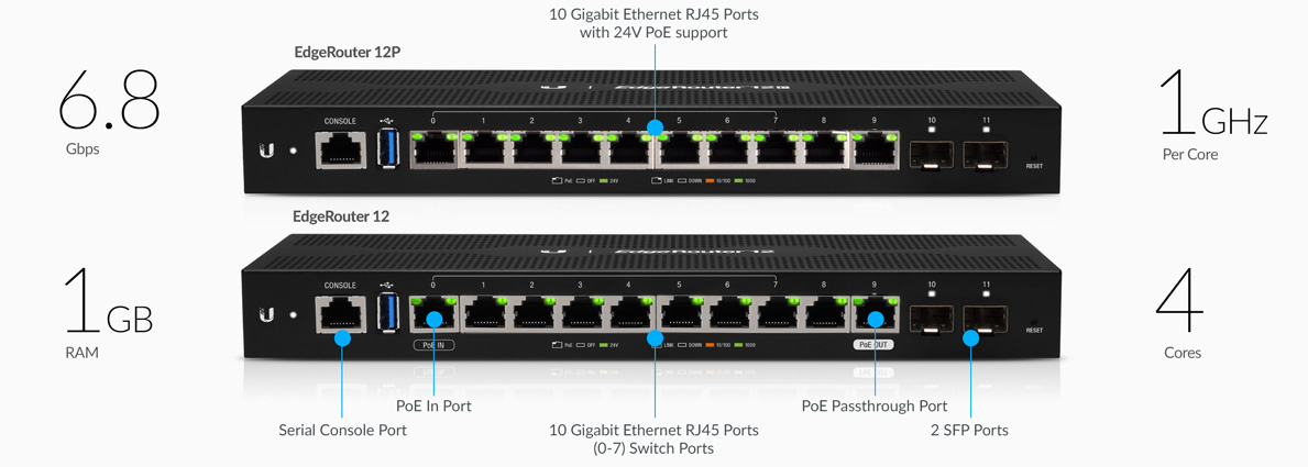 Ubiquiti | Ubiquiti EdgeRouter 12 - 10-Port Gigabit Router, 2 SFP Ports- 24v Passive PoE In and Out (Limited) - 1GHz Quad Core Processor - 1GB RAM, | ER-12 - Image 1