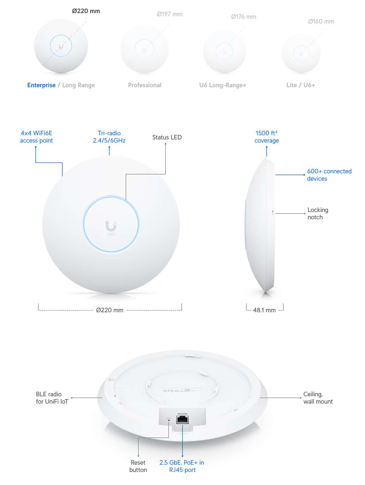 Ubiquiti | Ubiquiti UniFi U6-Enterprise WiFi 6E 4x4 MIMO PoE+ Access Point,140m Coverage,600+ Device2.5GbE Uplink, Ceiling Mount,For High-Density | U6-Enterprise - Image 1