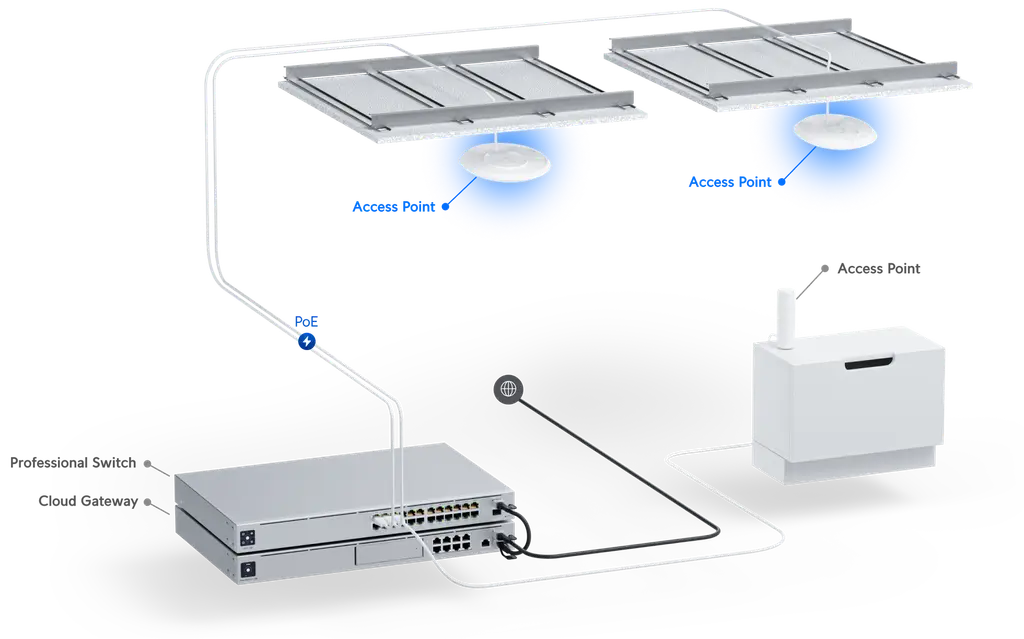 Ubiquiti | Ubiquiti UniFi U6-Enterprise WiFi 6E 4x4 MIMO PoE+ Access Point,140m Coverage,600+ Device2.5GbE Uplink, Ceiling Mount,For High-Density | U6-Enterprise - Image 3