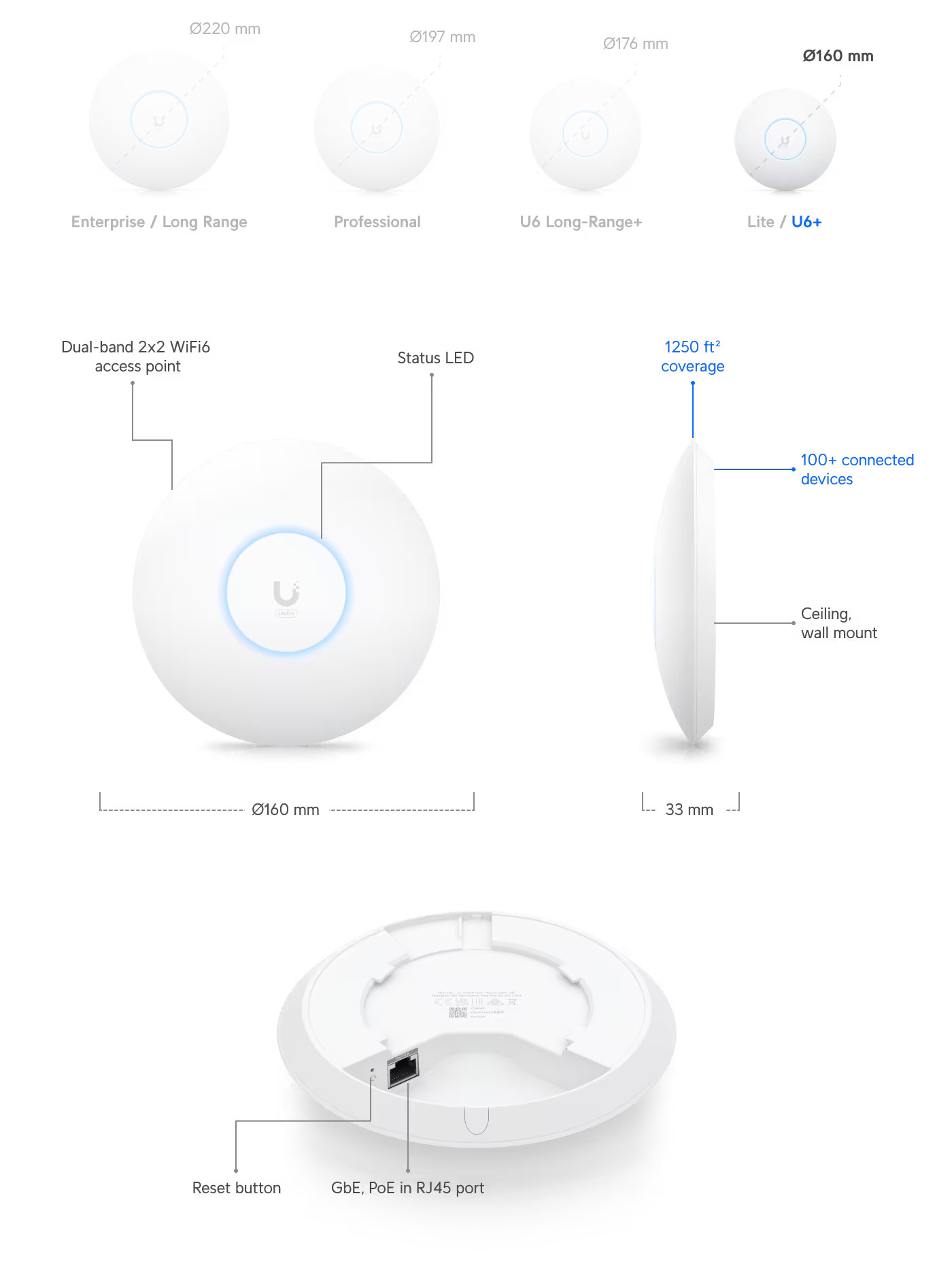 Ubiquiti | Ubiquiti U6+,Dual-band WiFi 6 PoE Access Point, 2x2 Mimo, 2.4GHz @ 573.5Mbps  5GHz @ 2.4Gbps,300+ Devices*No POE Injector*Upgrade UAP-AC-LITE | U6+ - Image 1