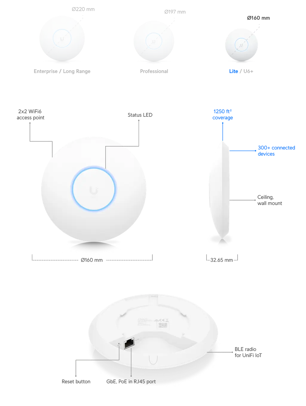 Ubiquiti | Ubiquiti UniFi Wi-Fi 6 Lite Dual Band AP 2x2 high-efficency Wi-Fi 6, 2.4GHz @ 300Mbps  5GHz @ 1.2Gbps **No POE Injector Included** | U6-LITE - Image 1