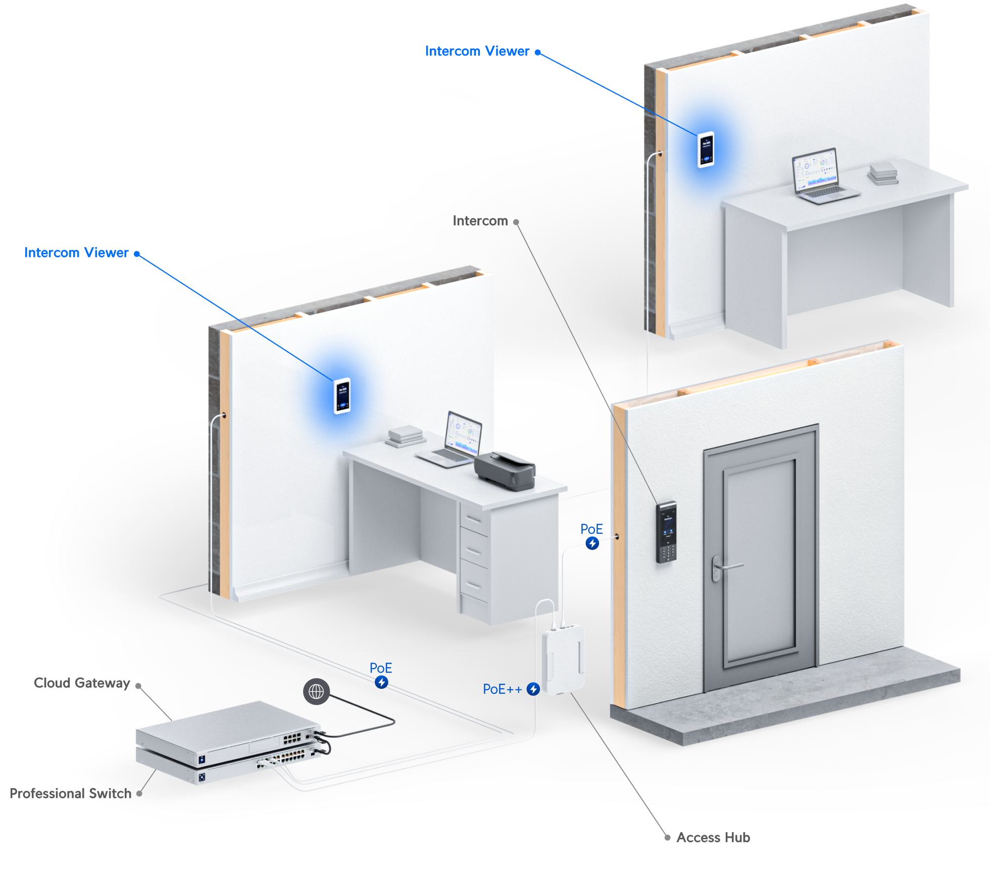 Ubiquiti | Ubiquiti Intercom Viewer, Display Pair With Access Intercom For Visitor Screening  Remote Access Control, Allow Multiple Location, PoE | UA-Intercom-Viewer - Image 3