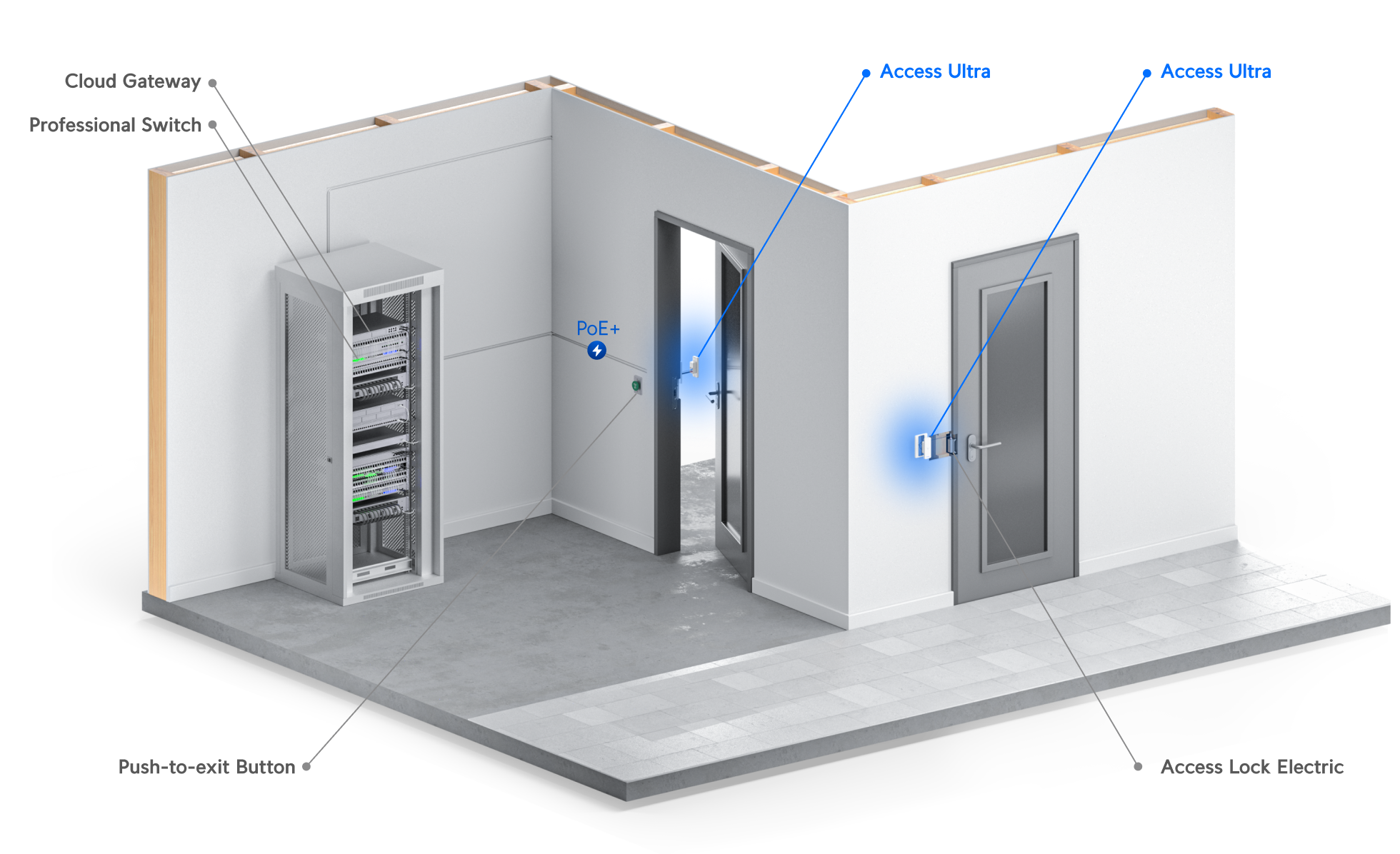 Ubiquiti | Ubiquiti Access Ultra,Tamper-resistant Access Reader, Built-in Hub,12V/1A,PoE+, Max Power 18W,Single-door Entry Control From One Device,IP55 | UA-Ultra - Image 3
