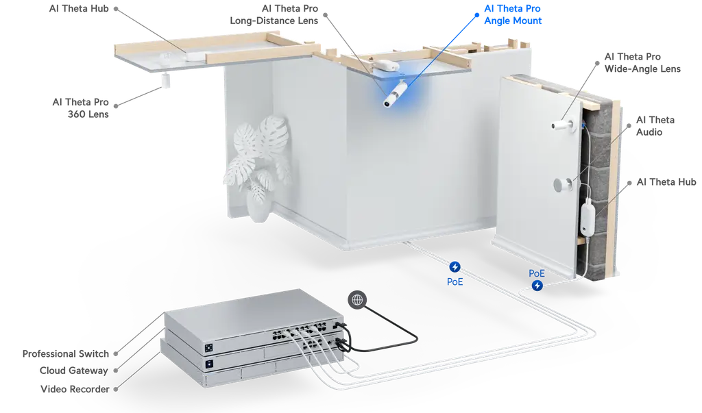 Ubiquiti | Ubiquiti Unifi AI Theta Professional Angle Mount, For AI Theta Professional Lenses, Supports Surface Mounting, Angle Adjustment | UACC-AI-Theta-Pro-Angle Mount-Camera - Image 1