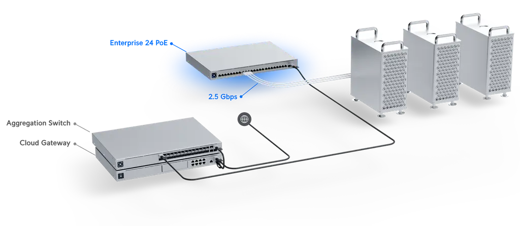 Ubiquiti | Ubiquiti UniFi Switch Enterprise 24-port PoE+ 12x2.5GbE 12x1GbE Ports, For Wi-Fi 6 AP, 2x 10g SFP+ Ports, Managed Layer 3 Switch (400W) | USW-Enterprise-24-PoE - Image 3