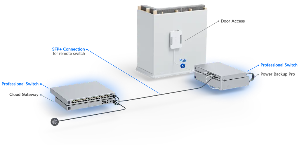Ubiquiti | Ubiquiti UniFi 24 port Managed Gigabit Layer2  Layer3 Switch, Auto-sensing 802.3at PoE+  802.3bt PoE, SFP+, Touch Display - 400W GEN2, | USW-PRO-24-POE - Image 3