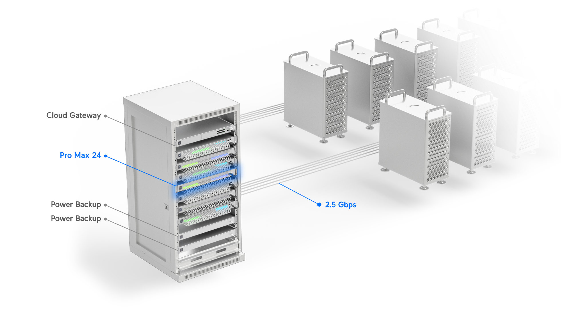Ubiquiti | Ubiquiti Pro Max 48, 48-port, Layer 3 Etherlighting Switch, 2.5 GbE, 16 GbE RJ45 Ports, 32 GbE RJ45 , 4 10G SFP+, Throughput 112 Gbps, | USW-Pro-Max-48 - Image 1