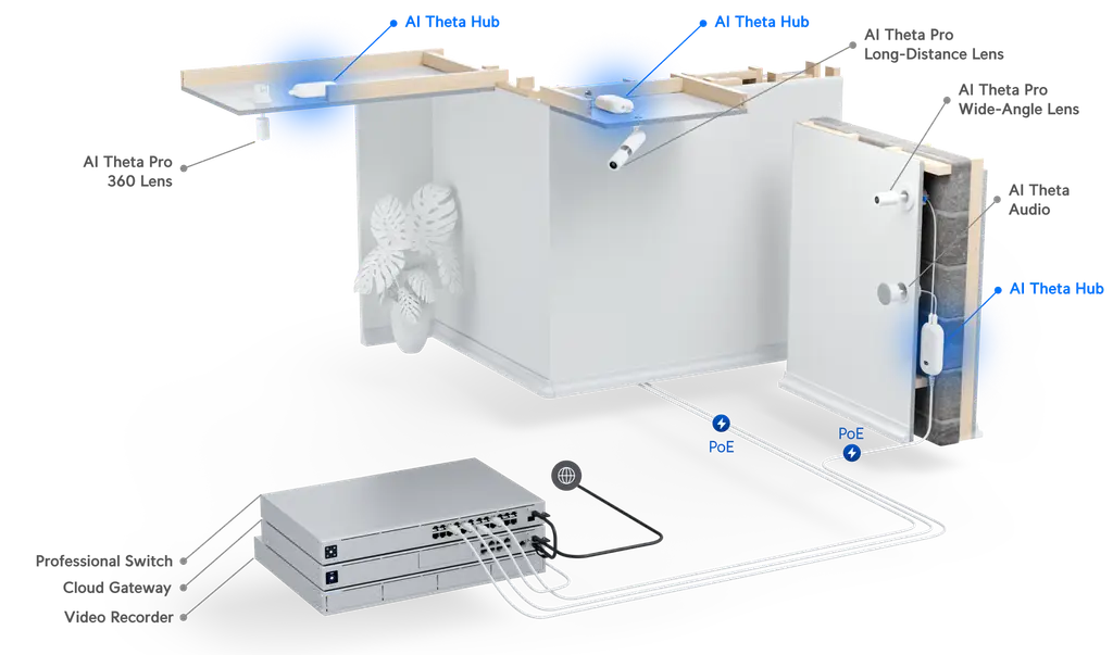 Ubiquiti | Ubiquiti AI Theta Hub, Remote processing hub for any AI Theta deployment, compatible with any AI Theta Lens and AI Theta Audio | UVC-AI-Theta-Hub - Image 3