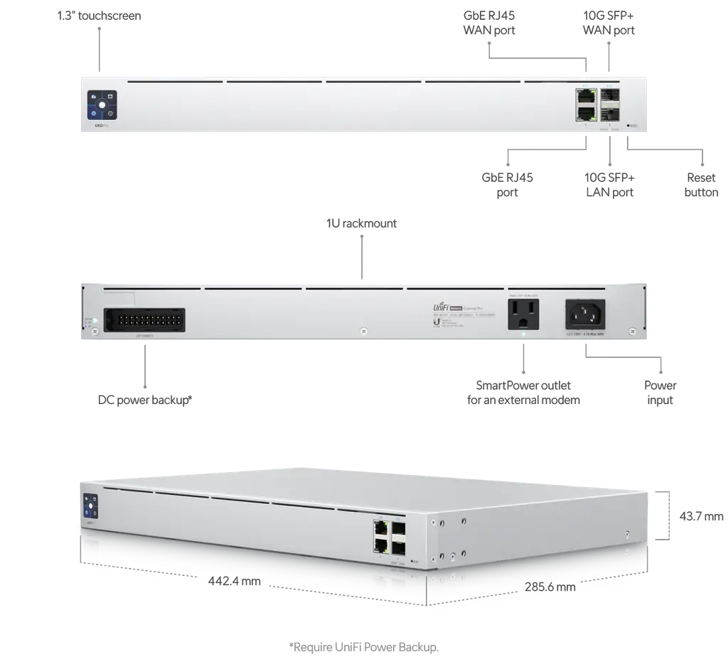 Ubiquiti | Ubiquiti Next-generation UniFi Gateway Pro, Dual-WAN Security, Medium-Large Sized Networks, DC Power Backup, Compitable UCK-G2-PLUS | UXG-Pro - Image 1