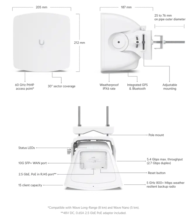 Ubiquiti | Ubiquiti Wave AP, 60 GHz 5.4 Gbps Max Access Point, 2.7 Gbps duplex, 30° Sector Coverage, Integrated GPS  Bluetooth, | Wave-AP - Image 1