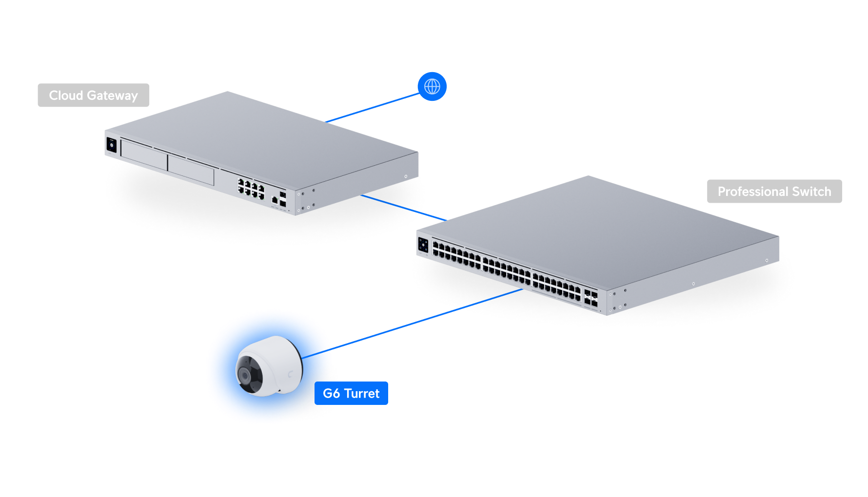 Ubiquiti | Ubiquiti G6 Turret Black ,All-weather,Tamper-resistant 4K PoE Camera,A 1/1.8