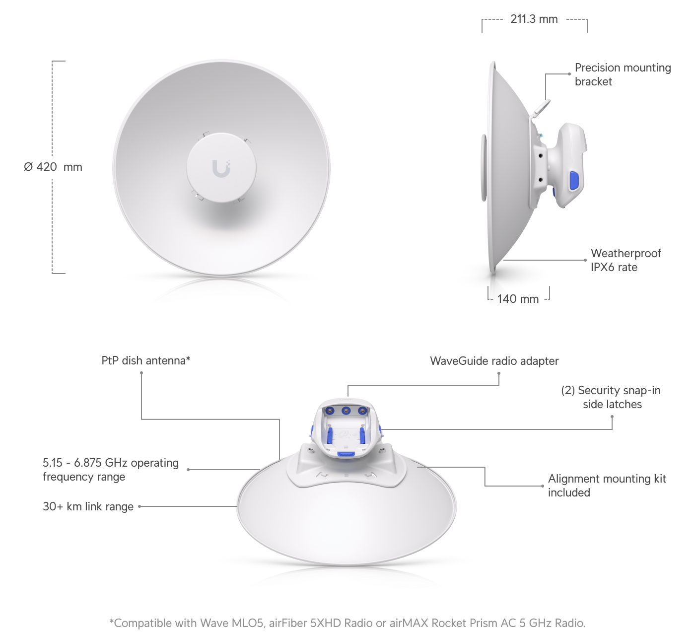 Ubiquiti | Ubiquiti UISP Dish Mini, 5-7 GHz Compact Dish, 26 dBi Gain  Radio Direct Connect, Compitable With Wave-MLO5, RP-5AC-Gen2, AF-5XHD | UISP-Dish-Mini - Image 1