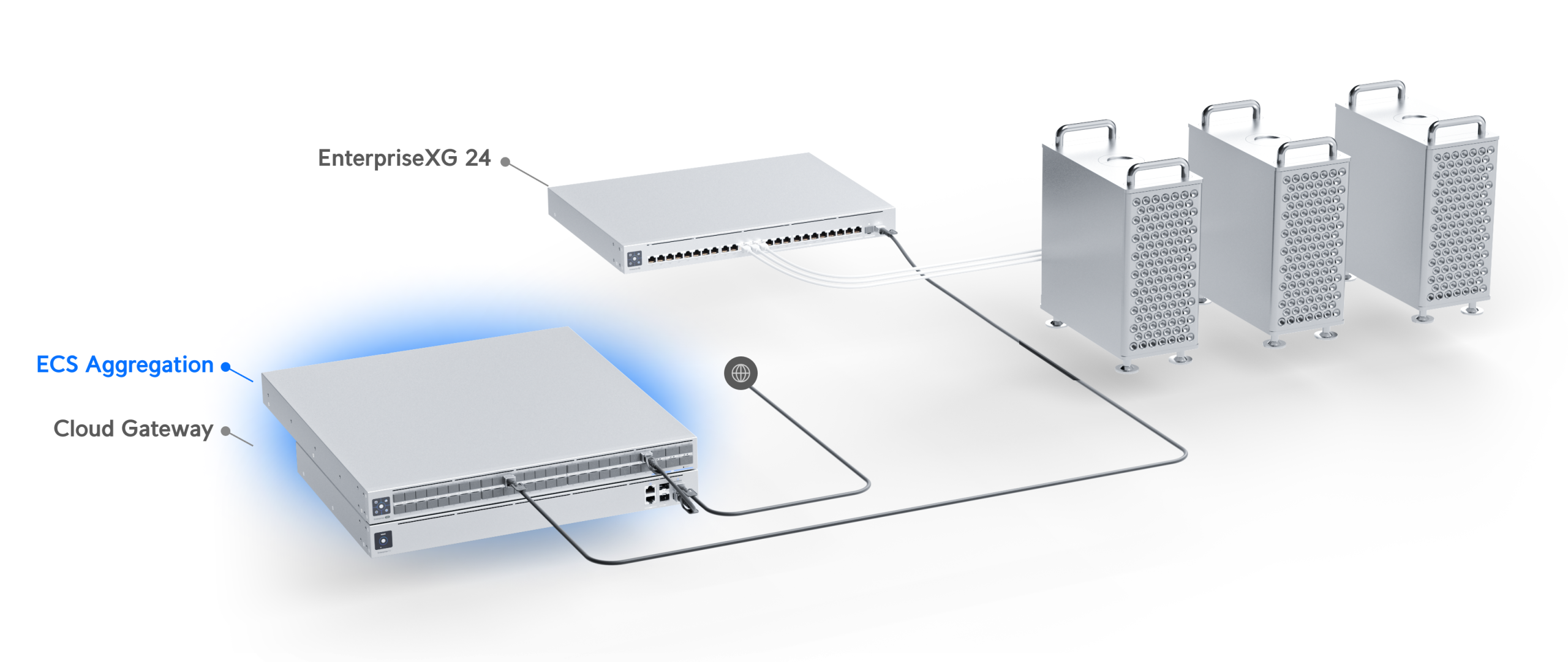 Ubiquiti | Ubiquiti Enterprise Campus Aggregation,High-density 100G/25G Layer 3 Etherlighting Aggregation Switch, With MC-LAG Support, *Require Deal Reg* | ECS-Aggregation - Image 2