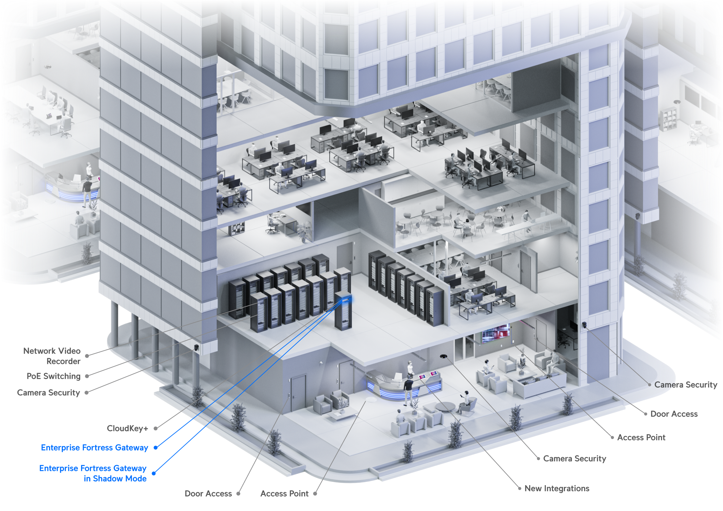 Ubiquiti | Ubiquiti EFG Enterprise Fortress Gateway, 25Gbps Cloud Gateway NGFW, 500+ UniFi device / 5,000+ client, 12.5 Gbps IPS, *Requires Deal Reg* | EFG - Image 3