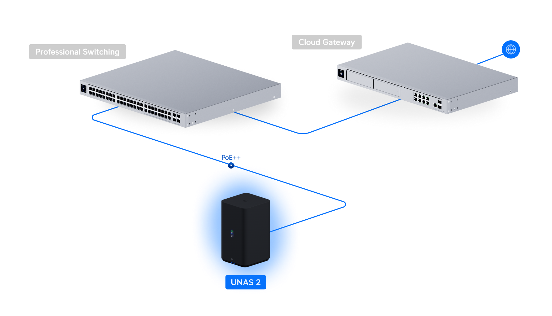 Ubiquiti | Ubiquiti UNAS 2, Black, UniFi Network Attached Storage (2)3.5