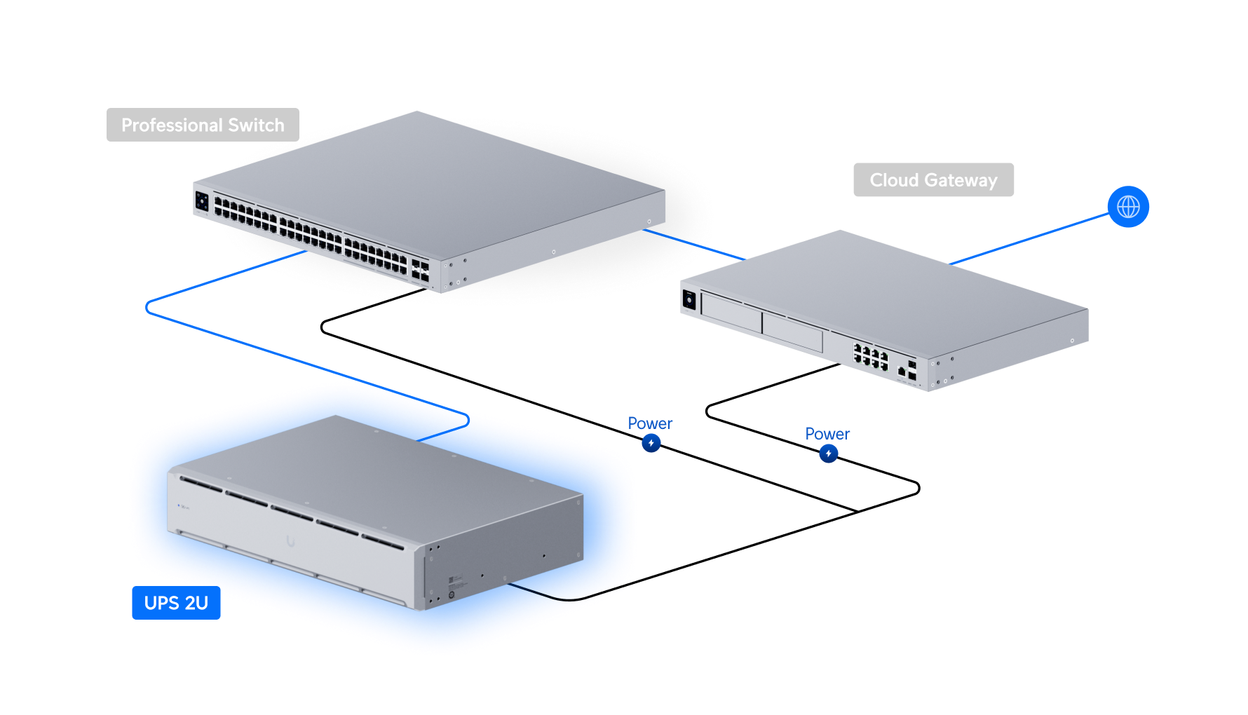 Ubiquiti | Ubiquiti UniFi UPS 2U, UniFi 1.44kVA Rackmount Uninterruptible Power Supply, 8 outlets, Replaceable Bat,216Wh, (500W) Runtime 8 Min, UniFi Alarm Ready | UPS-2U - Image 4