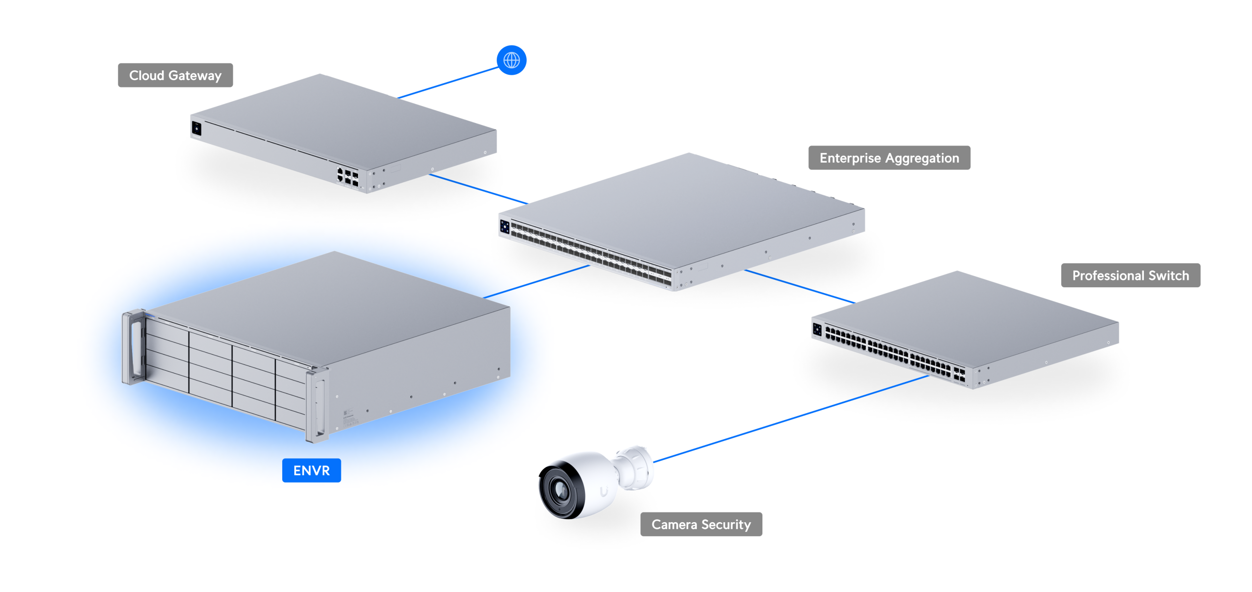 Ubiquiti | Ubiquiti Enterprise Network Video Recorder, 3U NVR With 16  2.5/3.5 Drive Bay,Supp Up to 70 4K Cameras/210 Full HD Camera, *Require Deal Reg* | ENVR - Image 3