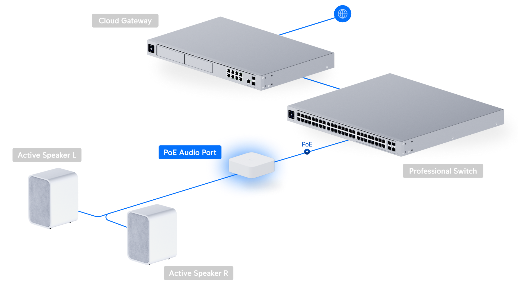 Ubiquiti | Ubiquiti PoE Audio Port,White,Digital Audio Streamer,Ultra-Compact,Versatile Design,Intuitive Control System,Multi Music Streaming,Multi-zone Install. | UPL-PORT-W - Image 4