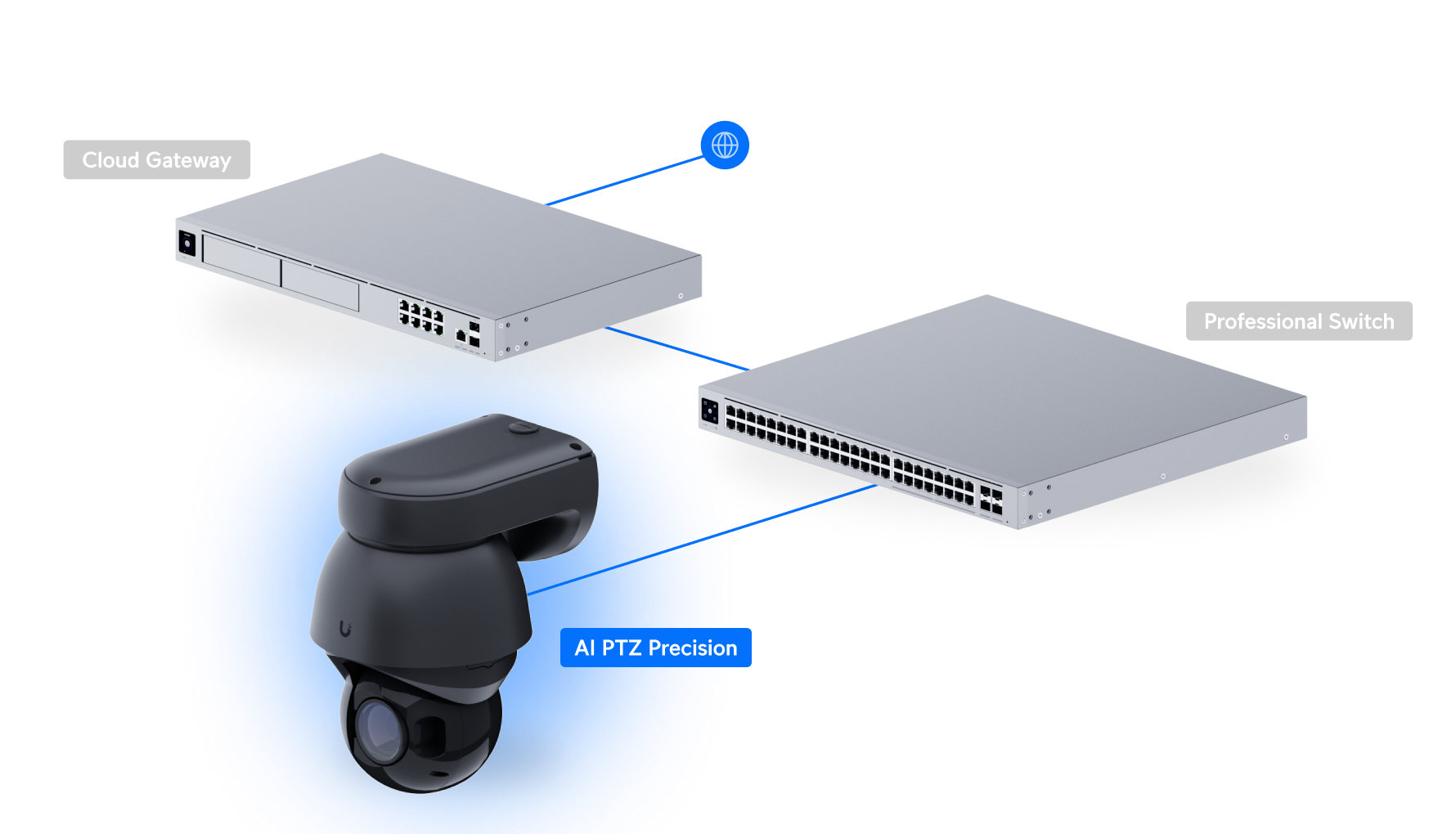 Ubiquiti | Ubiquiti AI PTZ Precision,White,4K PTZ Camera,Enhanced AI Capabilities,31x optical Zoom,IR LED Night Vision,LiDAR Tech *Request Deal Reg * | UVC-AI-PTZ-Precision-W - Image 5