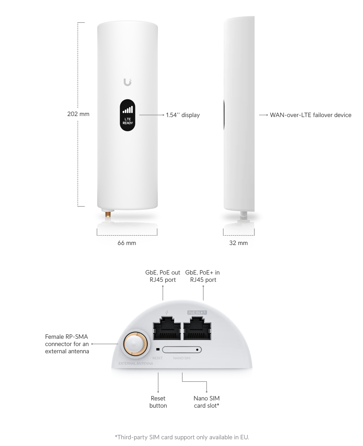 Ubiquiti | Ubiquiti LTE Pro, Seamless Internet Failover For UniFi Gateways, PoE+, Passive PoE 48V,128 MB DDR2, Bring Your Own SIM for LTE data, | U-LTE-Backup Pro - Image 1
