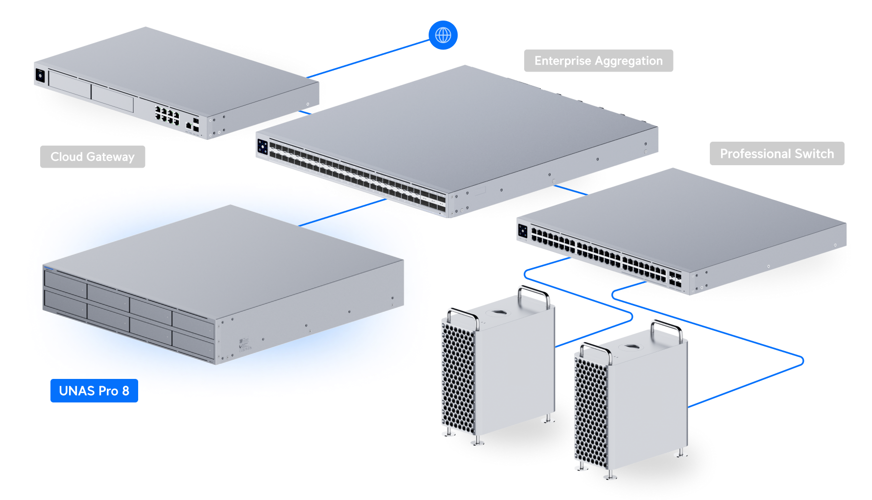 Ubiquiti | Ubiquiti UNAS Pro 8,2U Rack-Mount NAS,8 × 2.5/3.5