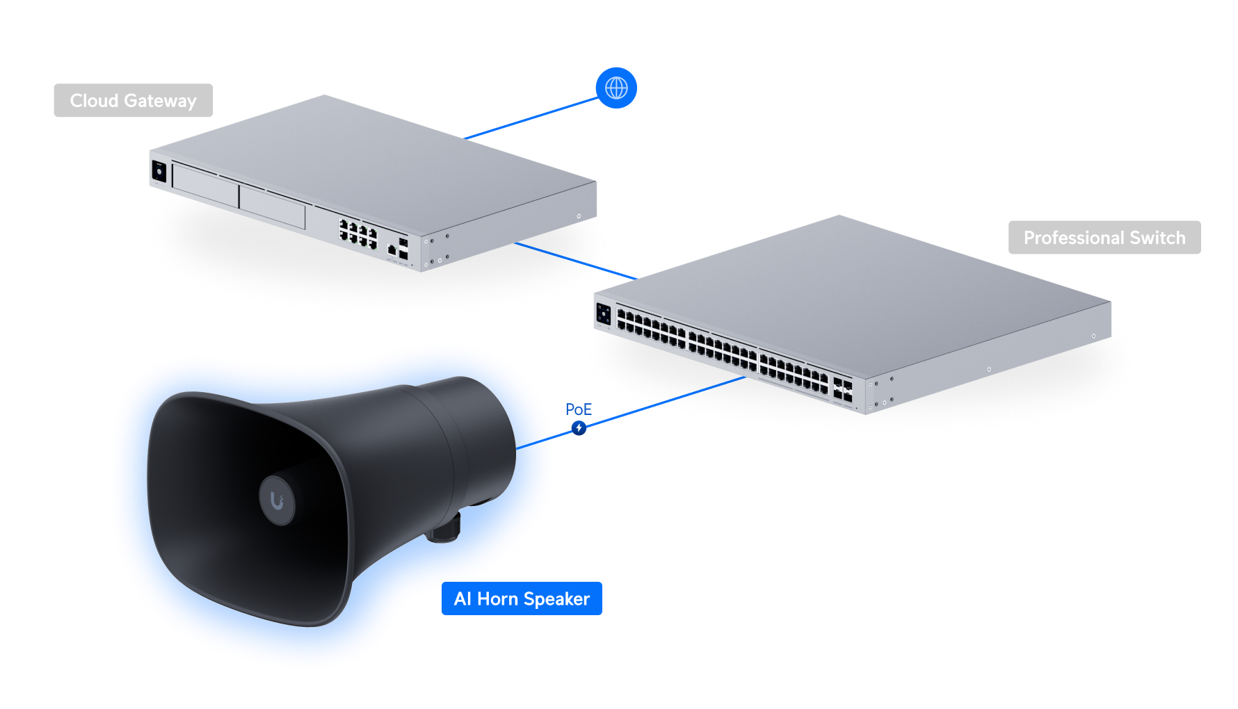 Ubiquiti | Ubiquiti AI Horn Speaker, Black,All-weather PoE 120 dB Horn Speaker With Advanced AI Alert FunctionalityVersatile Wall, Corner,Pole Mounting Options | UP-AI-HORN-SPEAKER-B - Image 4