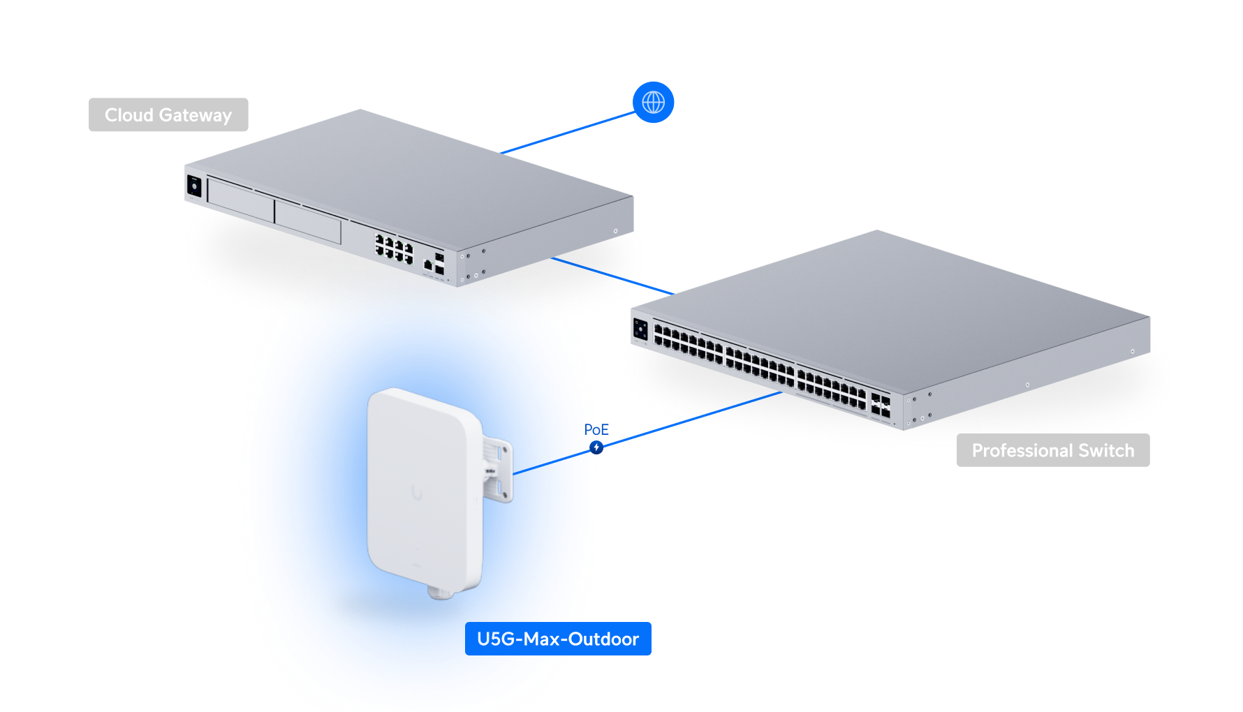 Ubiquiti | Ubiquiti UniFi 5G Max Outdoor,Full-Performance 5G (3.4 Gbps)Modem,UniFi Consoles,Cloud Gateways,Outdoor Use,Directional Antennas,Remote/Dual SIM | U5G-Max-Outdoor - Image 3