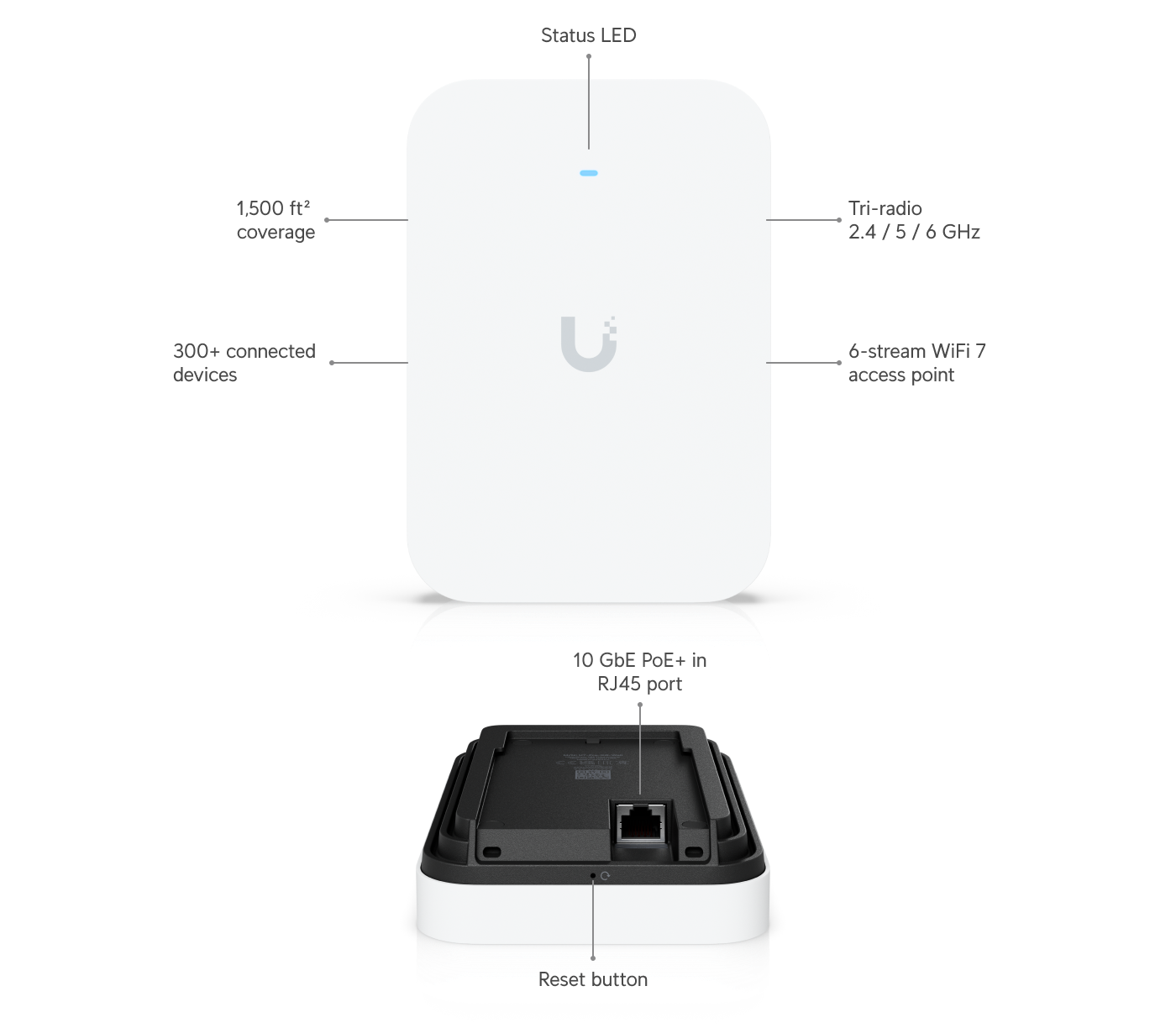 Ubiquiti | Ubiquiti U7 Pro XG Wall, Wall-Mounted 6 GHz-Ready WiFi 7 AP, 1/2.5/10 GbE support. | U7-Pro-XG-Wall - Image 1