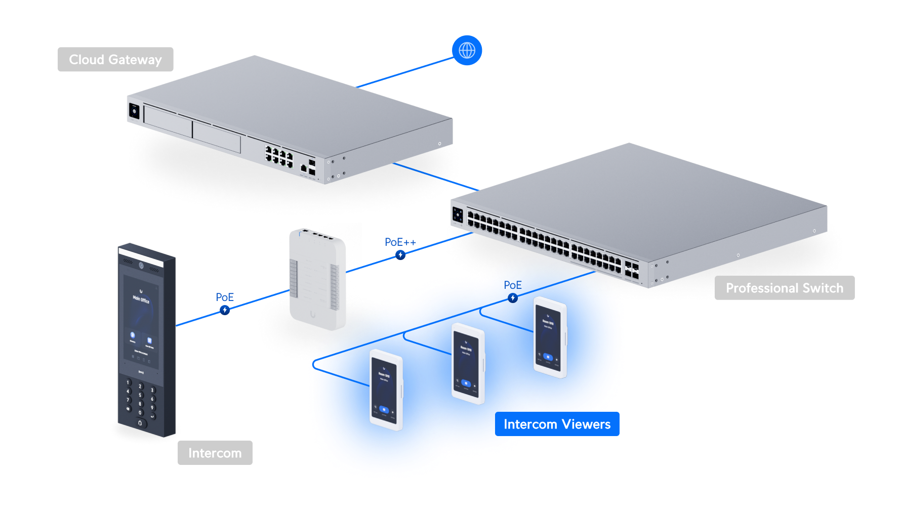Ubiquiti | Ubiquiti  Intercom Viewer, Display That Works With Intercom,Reader Pro, Visitor Screening, Remote Access Control. | UA-Intercom-Viewer-3 - Image 3