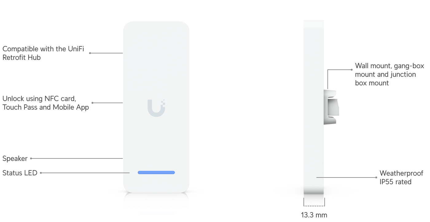 Ubiquiti | Ubiquiti Retrofit Reader, Indoor/Outdoor OSDP Reader, NFC Card, Touch Pass Support, Compatible With UniFi Retrofit Hub Existing Cabling. | UA-Retrofit-Reader-W - Image 1