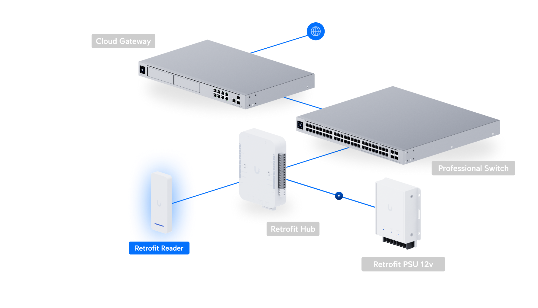 Ubiquiti | Ubiquiti Retrofit Reader, Indoor/Outdoor OSDP Reader, NFC Card, Touch Pass Support, Compatible With UniFi Retrofit Hub Existing Cabling. | UA-Retrofit-Reader-W - Image 3